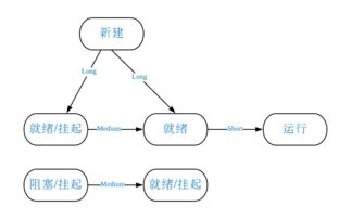 單處理器調(diào)度對新能源技術(shù)開發(fā)的支撐作用