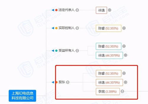 嗶哩嗶哩81億上海購地 一次戰略投資還是互聯網企業擴張的必然？
