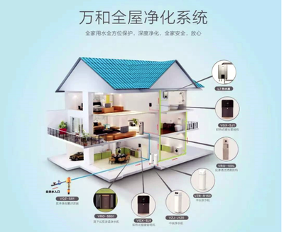 從產(chǎn)品到系統(tǒng) 專業(yè)設(shè)計(jì)服務(wù)，萬(wàn)和全屋凈水系統(tǒng)讓您更安心